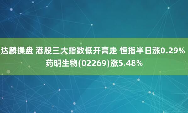 达麟操盘 港股三大指数低开高走 恒指半日涨0.29% 药明生物(02269)涨5.48%